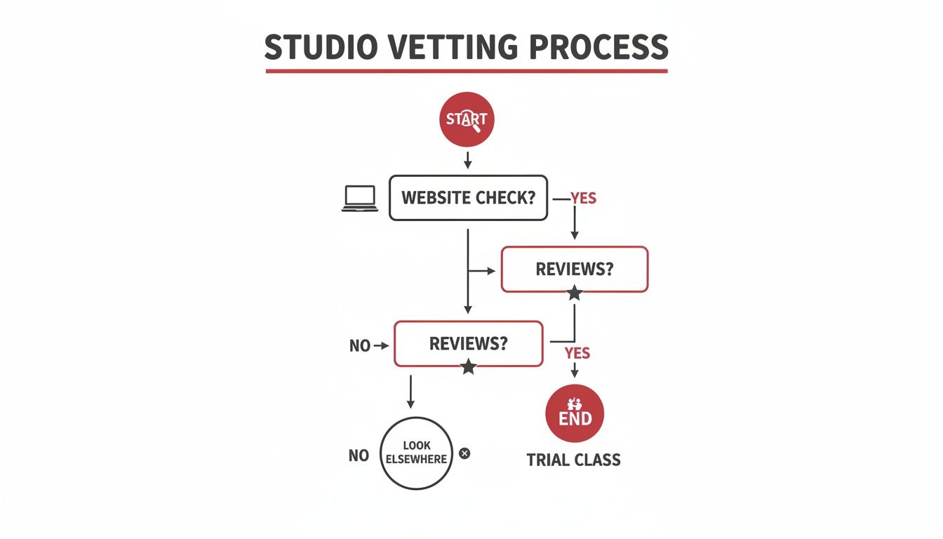 bachataclassesnearmevettingprocess