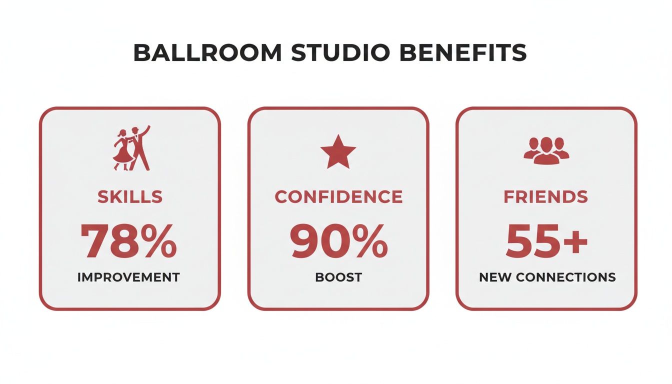 ballroomdancestudiobenefits