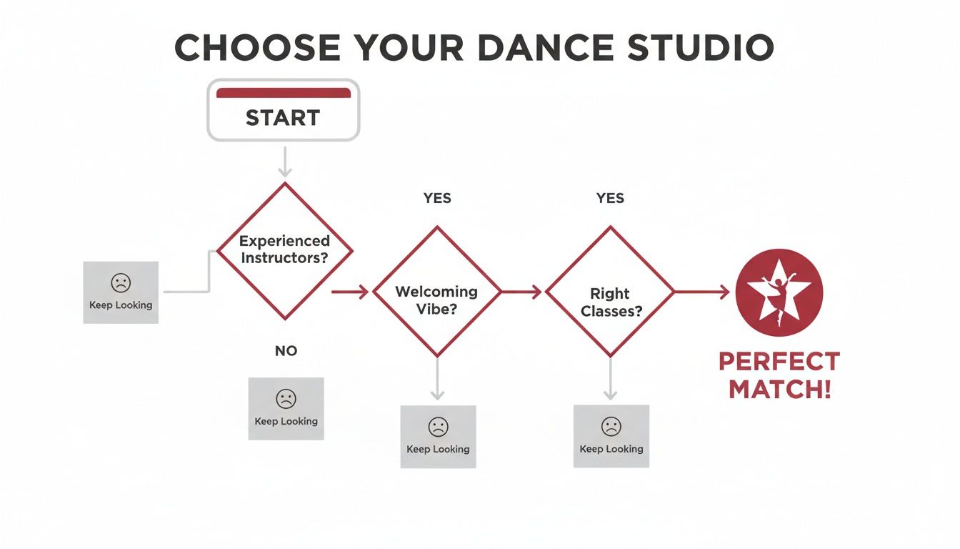 ballroomdancingnearmedancestudio1