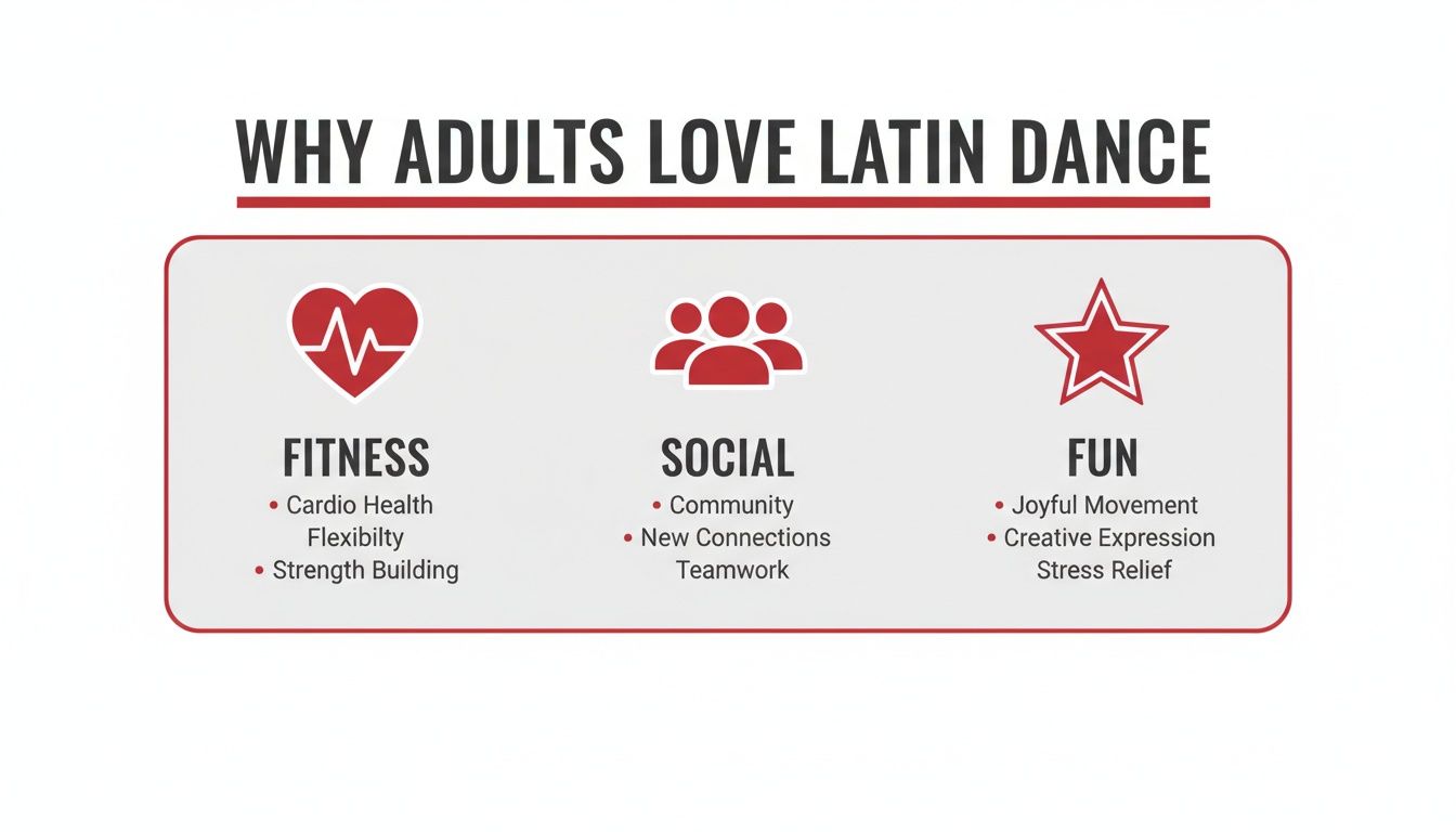 latindanceclassesforadultsdancebenefits