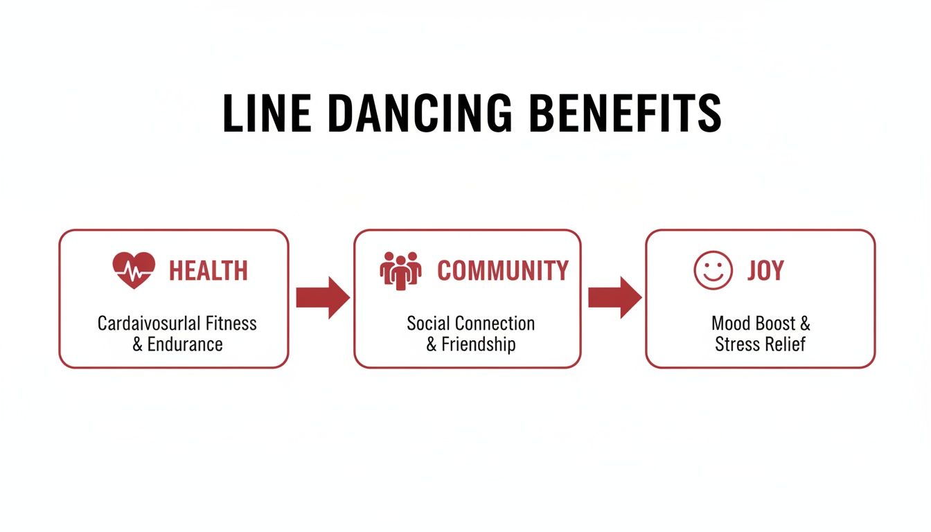 linedancinglessonsnearmebenefits