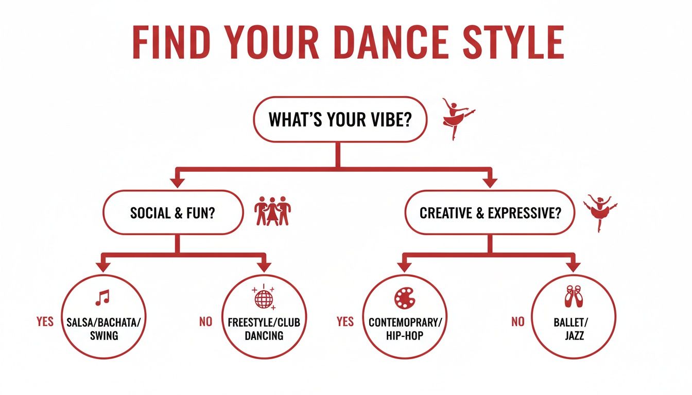 teenagedanceclassesforbeginnersdancestyles