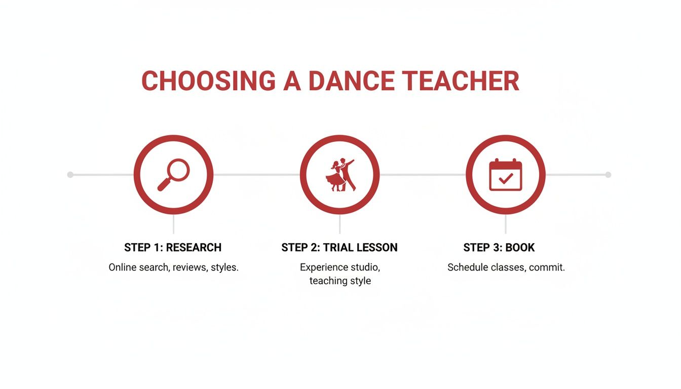 weddingdanceteachersteacherselection