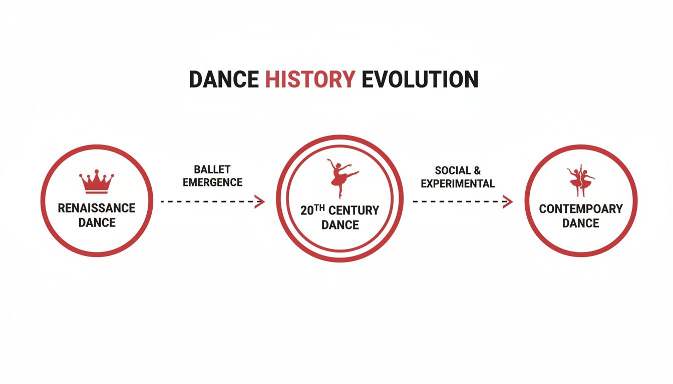 whatisdanceimprovisationdancehistory
