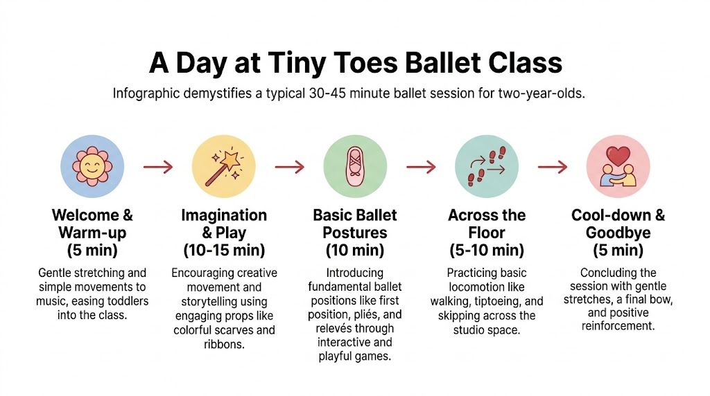 balletclassesfortwoyearoldsballetschedule