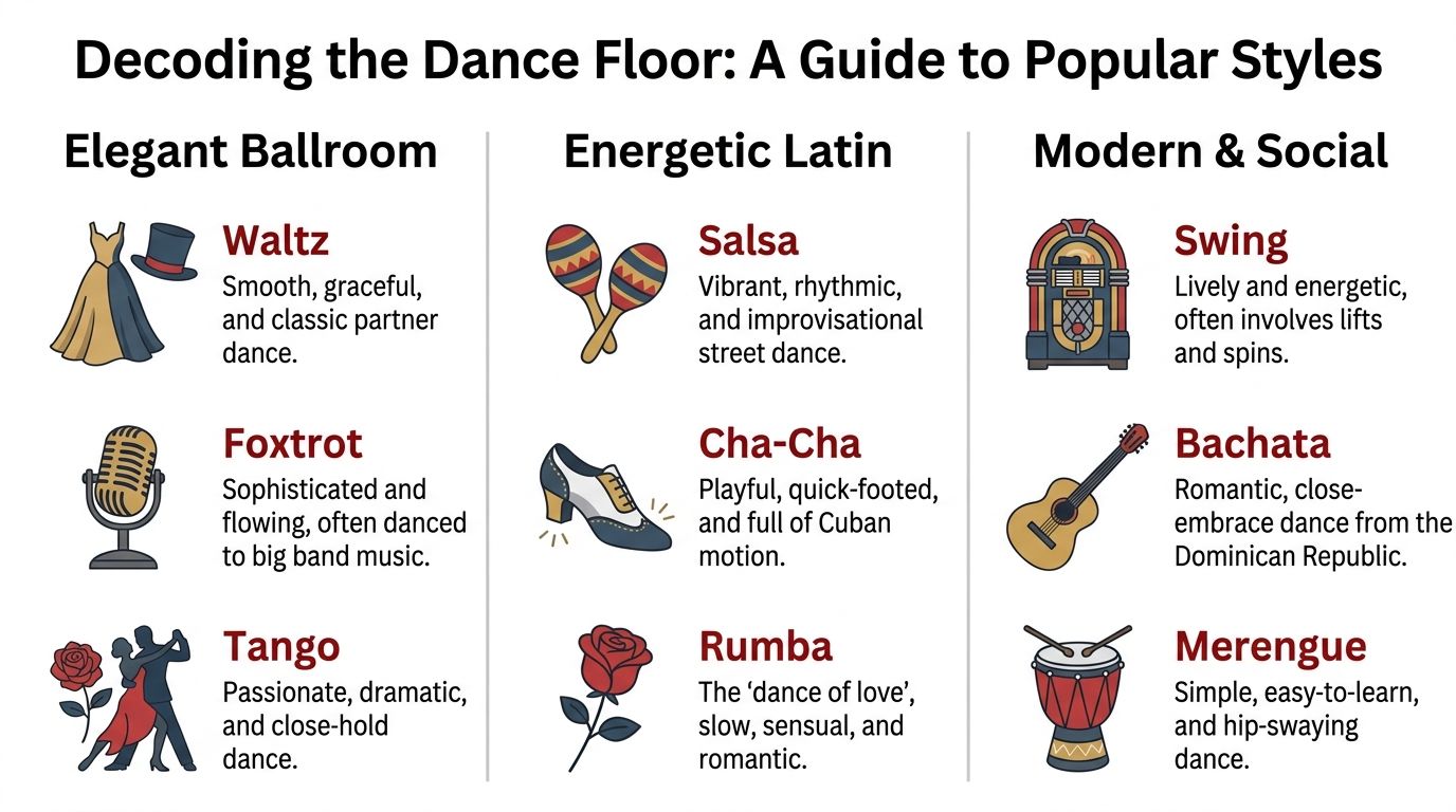 ballroomdanceclassesnearmedancestyles