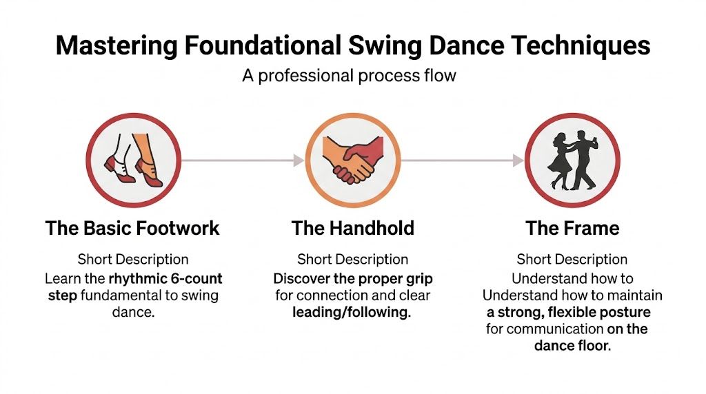 beginnerswingdancelessonsdancetechniques