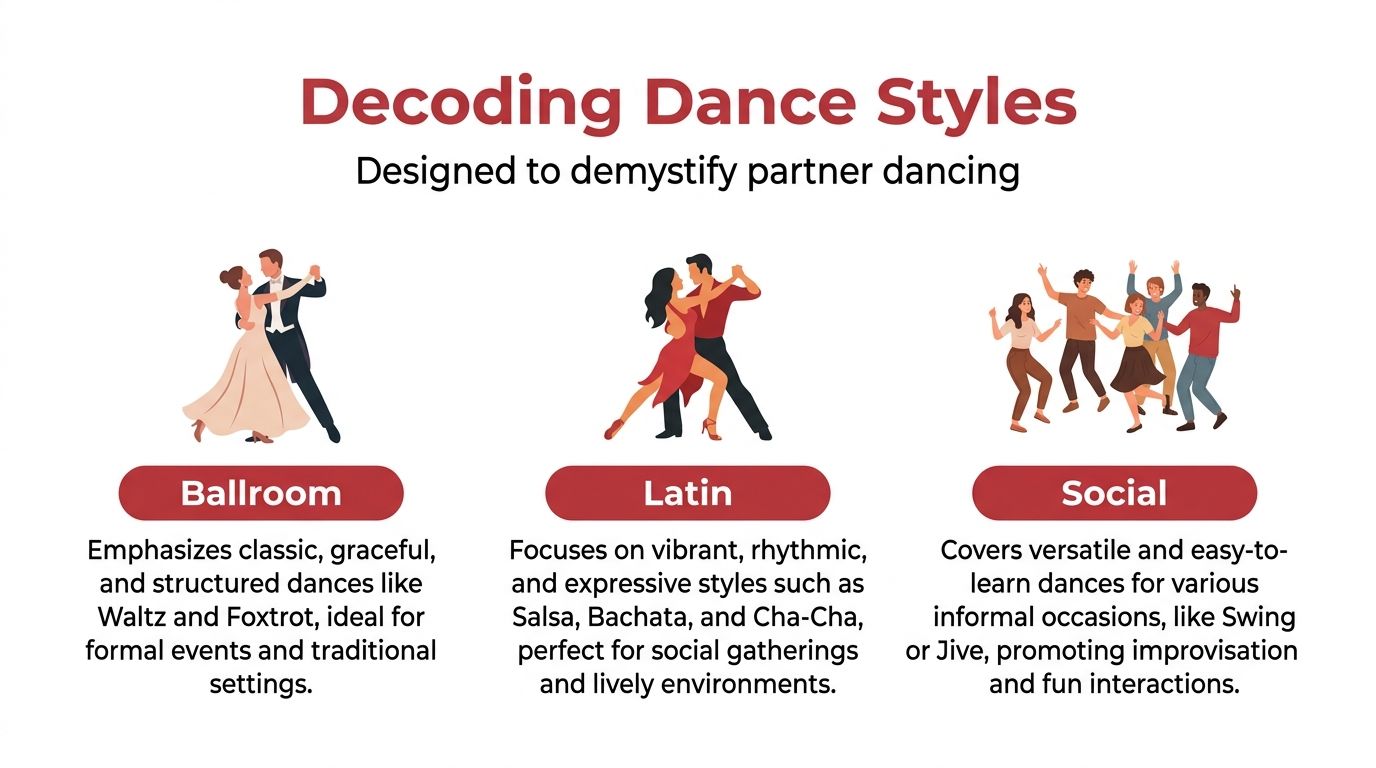 couplesdanceclassesnearmedancestyles
