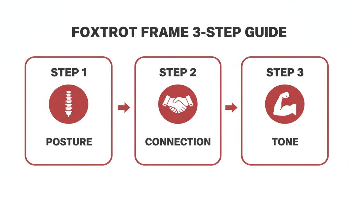 howtodancethefoxtrot3stepguide