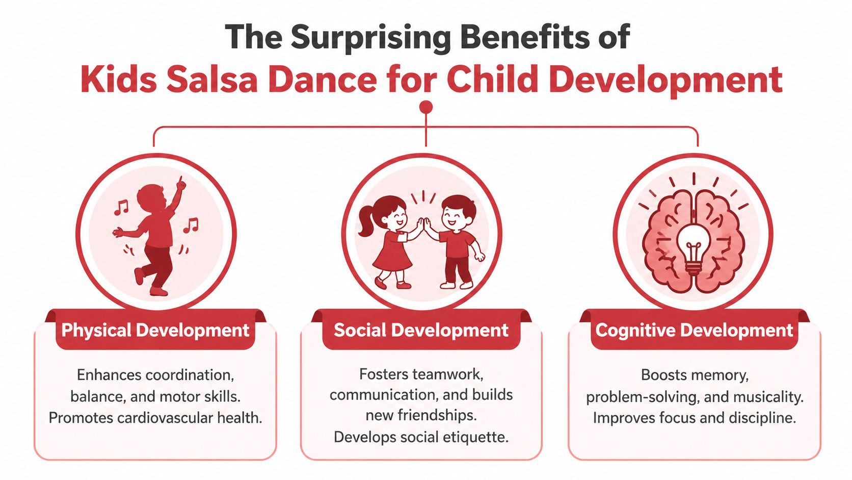 kidssalsadancechilddevelopment
