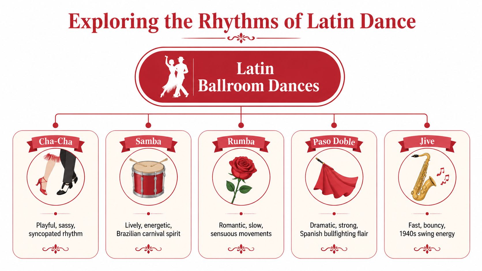 latinballroomdancinglessonslatindance