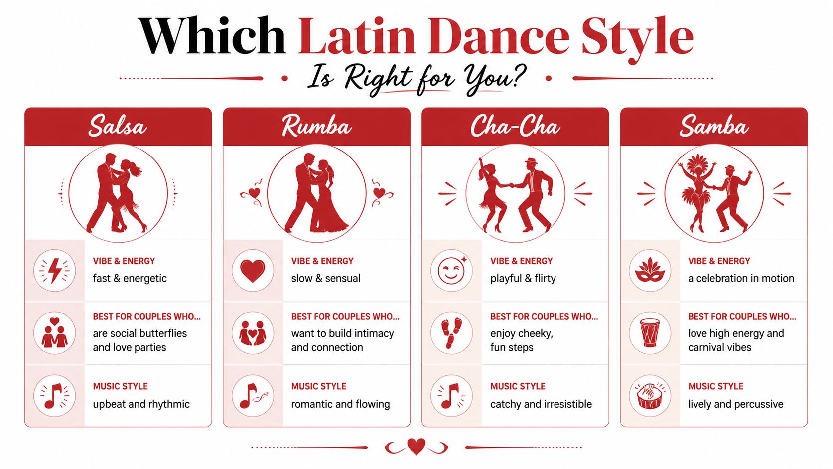latindanceclassesforcouplesdancestyles