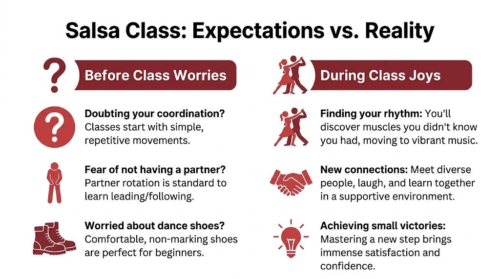 salsadanceclassesforadultssalsaexpectations