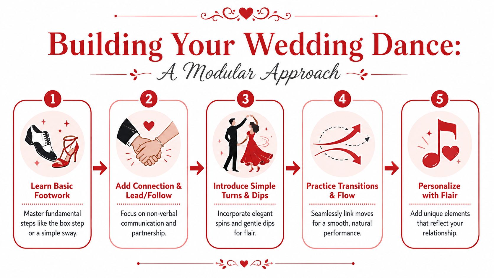 coupleweddingdancemodularguide