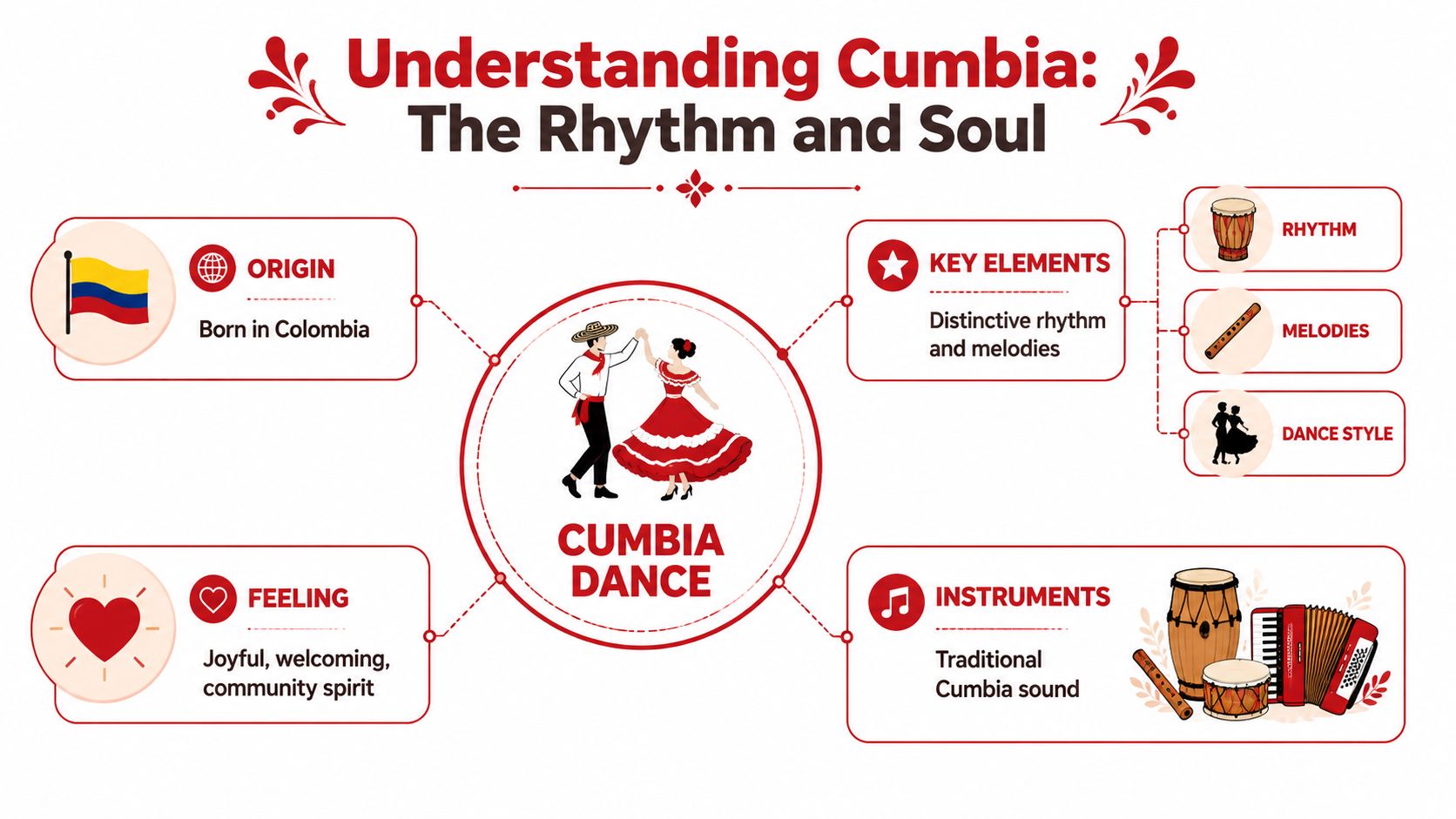 cumbiadancingclassesnearmecumbiainfographic