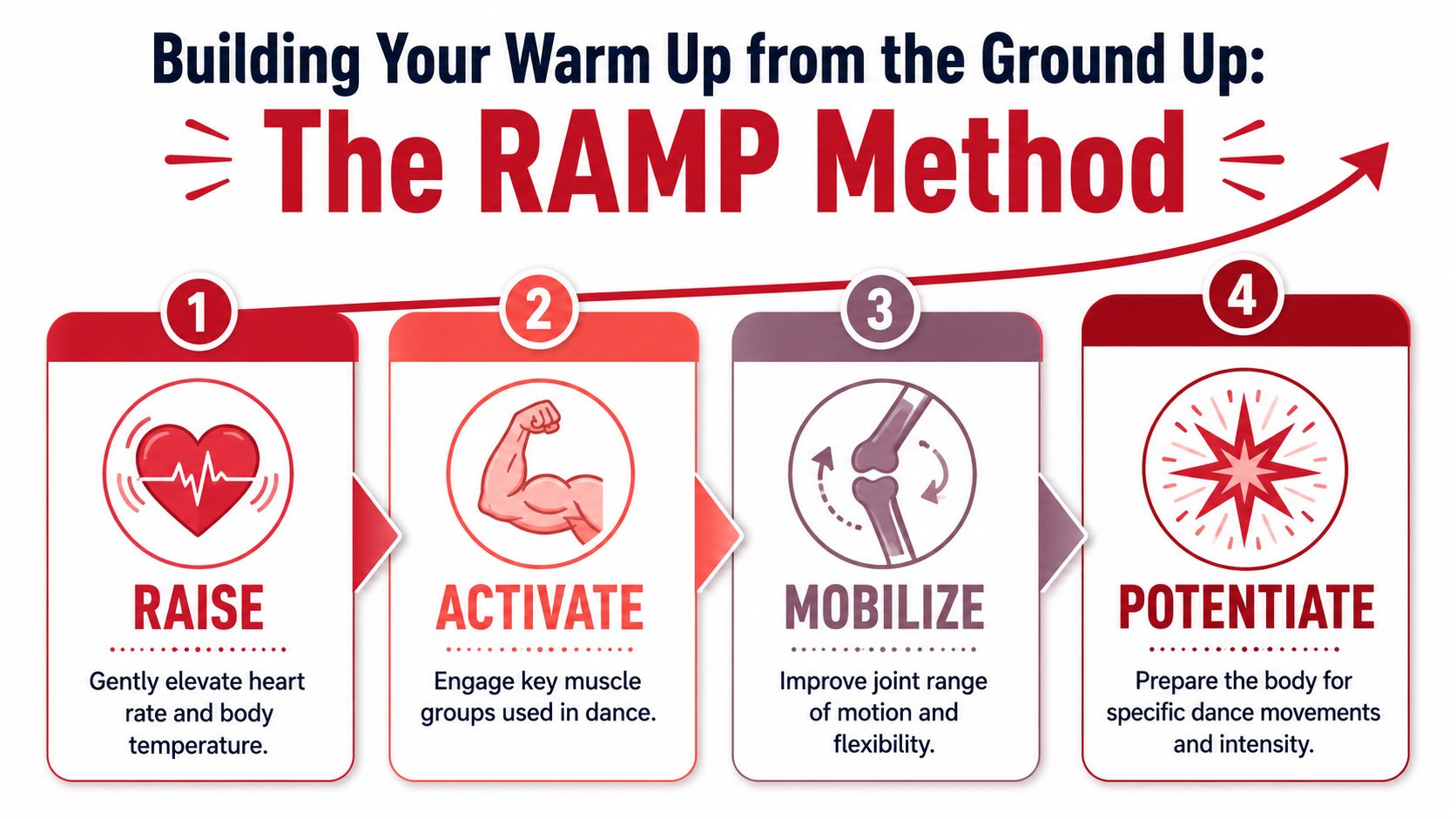 dancewarmupexercisesrampmethod