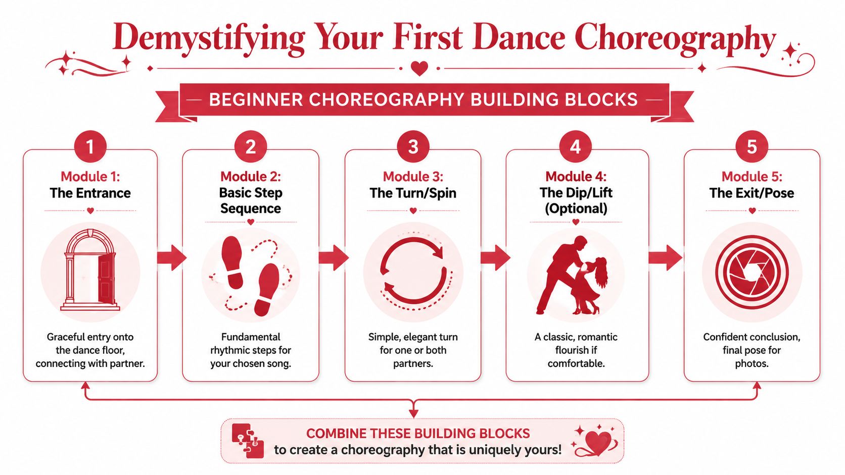 firstdancelessonschoreographysteps