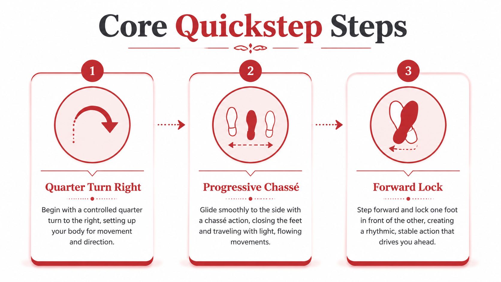howtodancethequickstepdancesteps