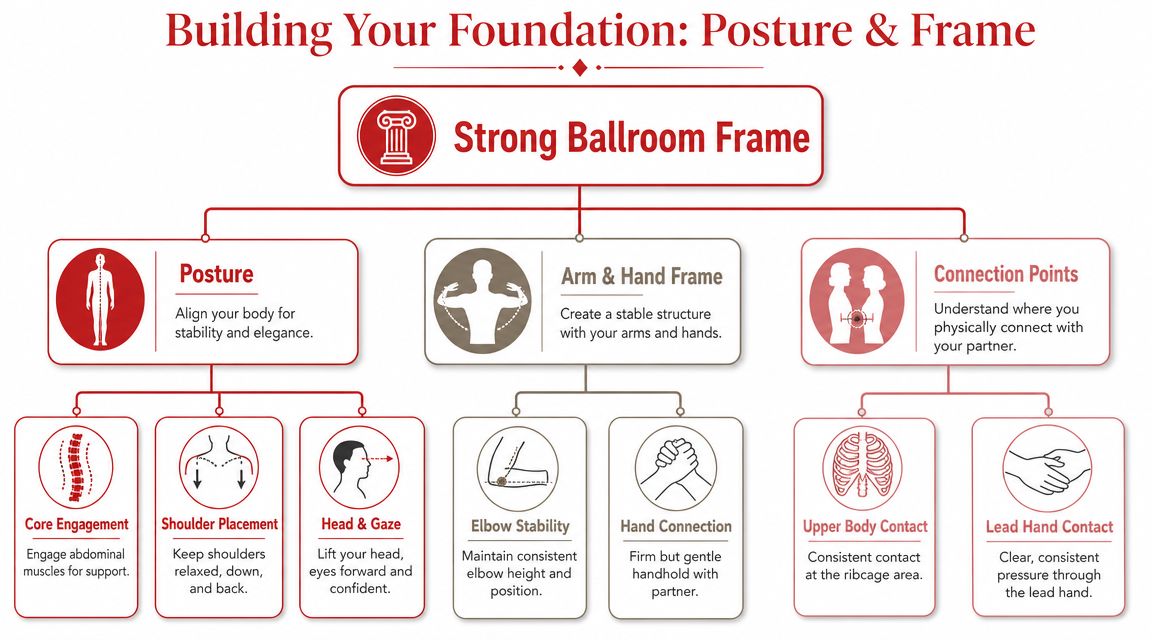 howtoleadinballroomdancingballroomframe