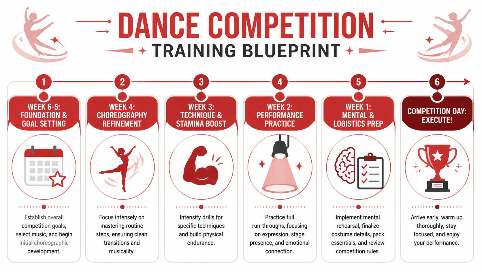 howtoprepareforadancecompetitiontrainingblueprint