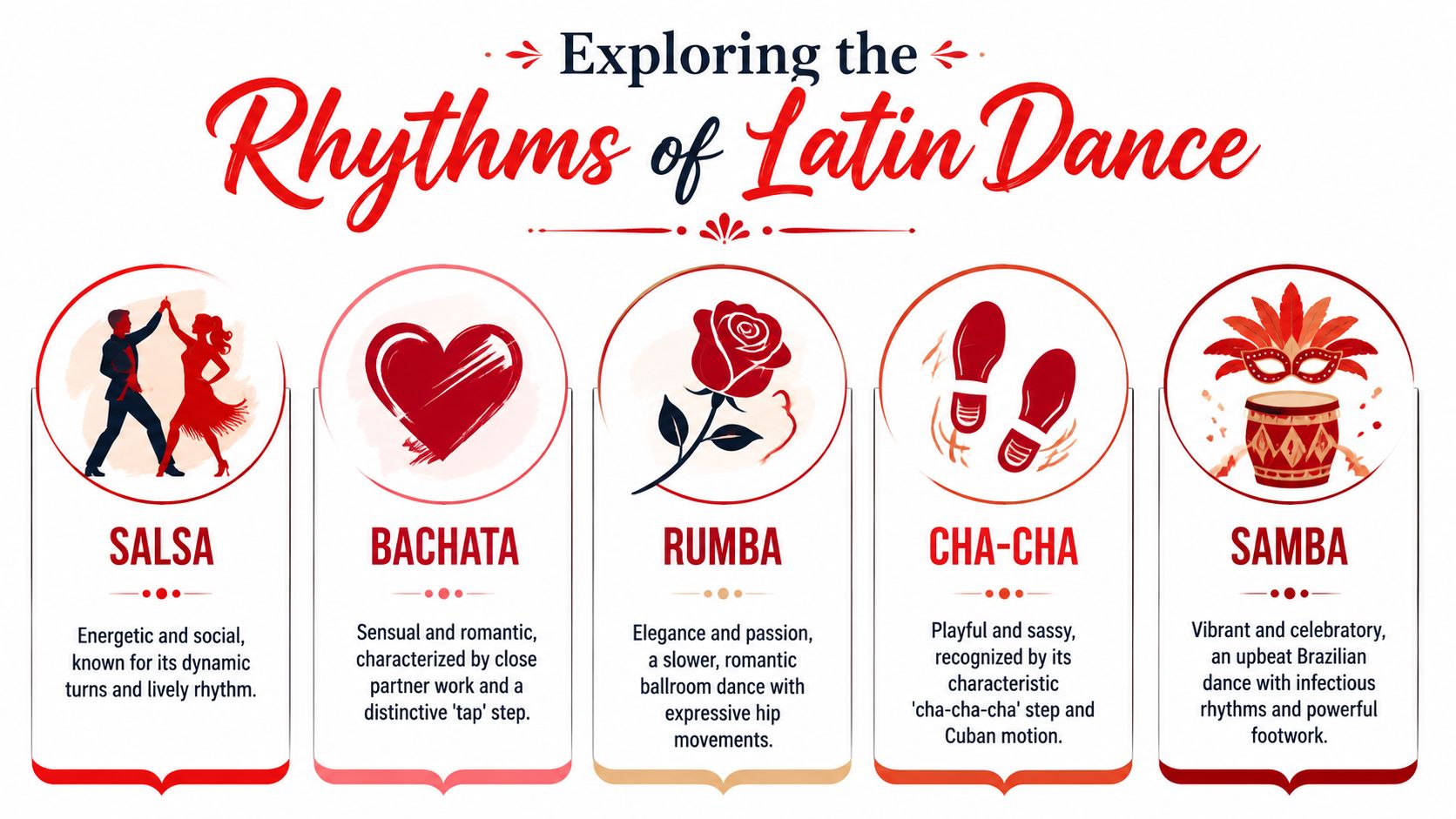latindanceclasslatindances