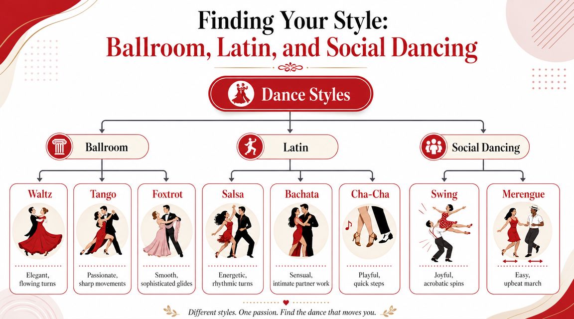 privateadultdancelessonsdancestyles