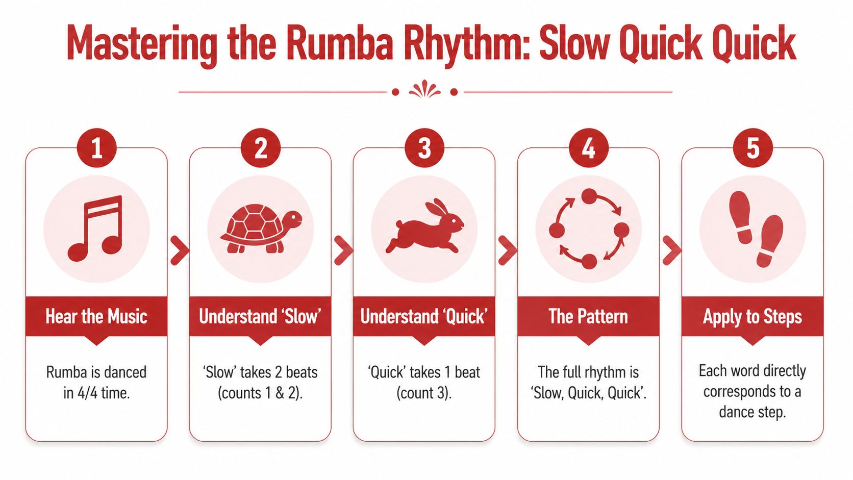 rumbadancestepsforbeginnersrumbarhythm