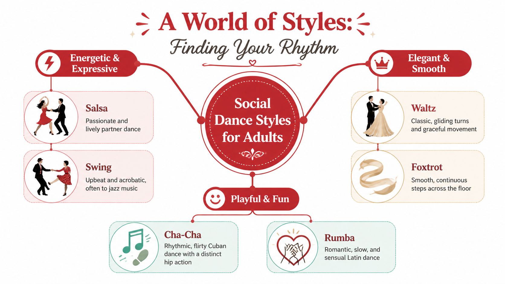 socialdanceclassesforadultsdancestyles