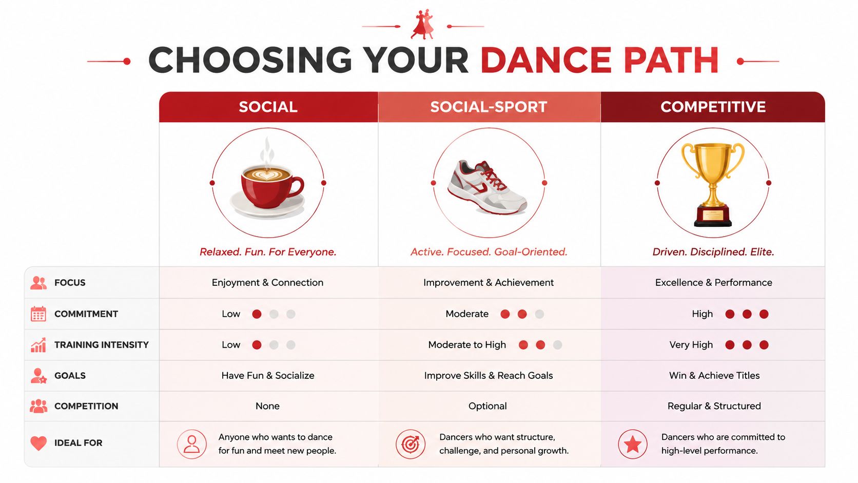 socialsportdanceclubdancepaths