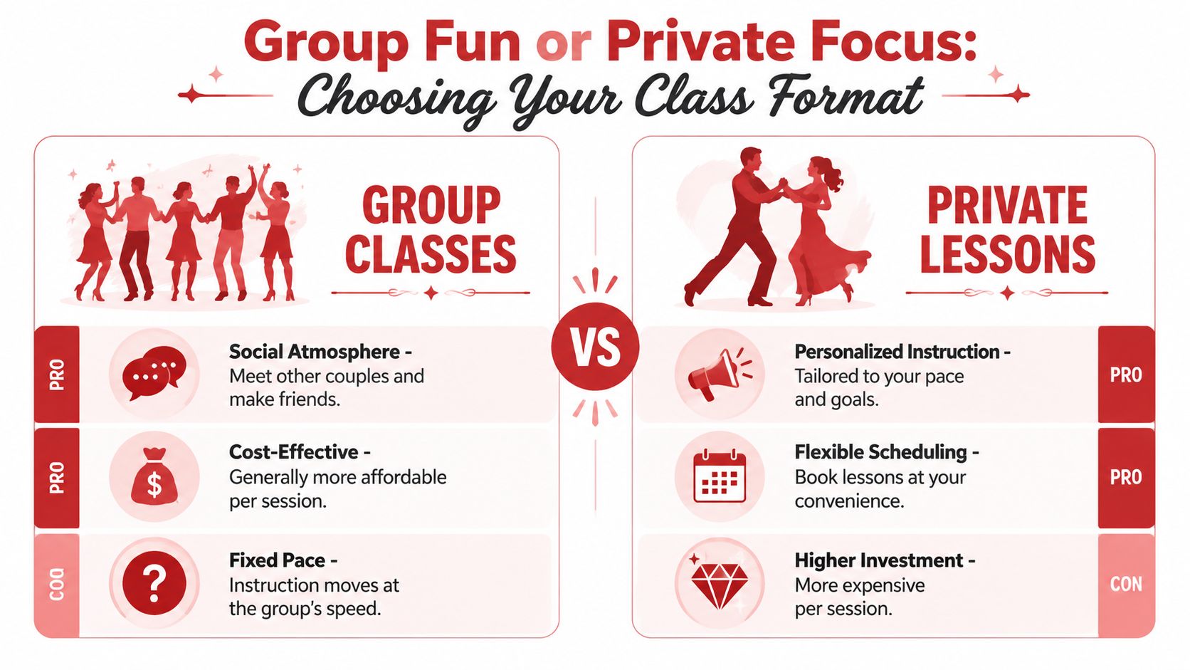 ballroomdanceclassesforcouplesdancecomparison