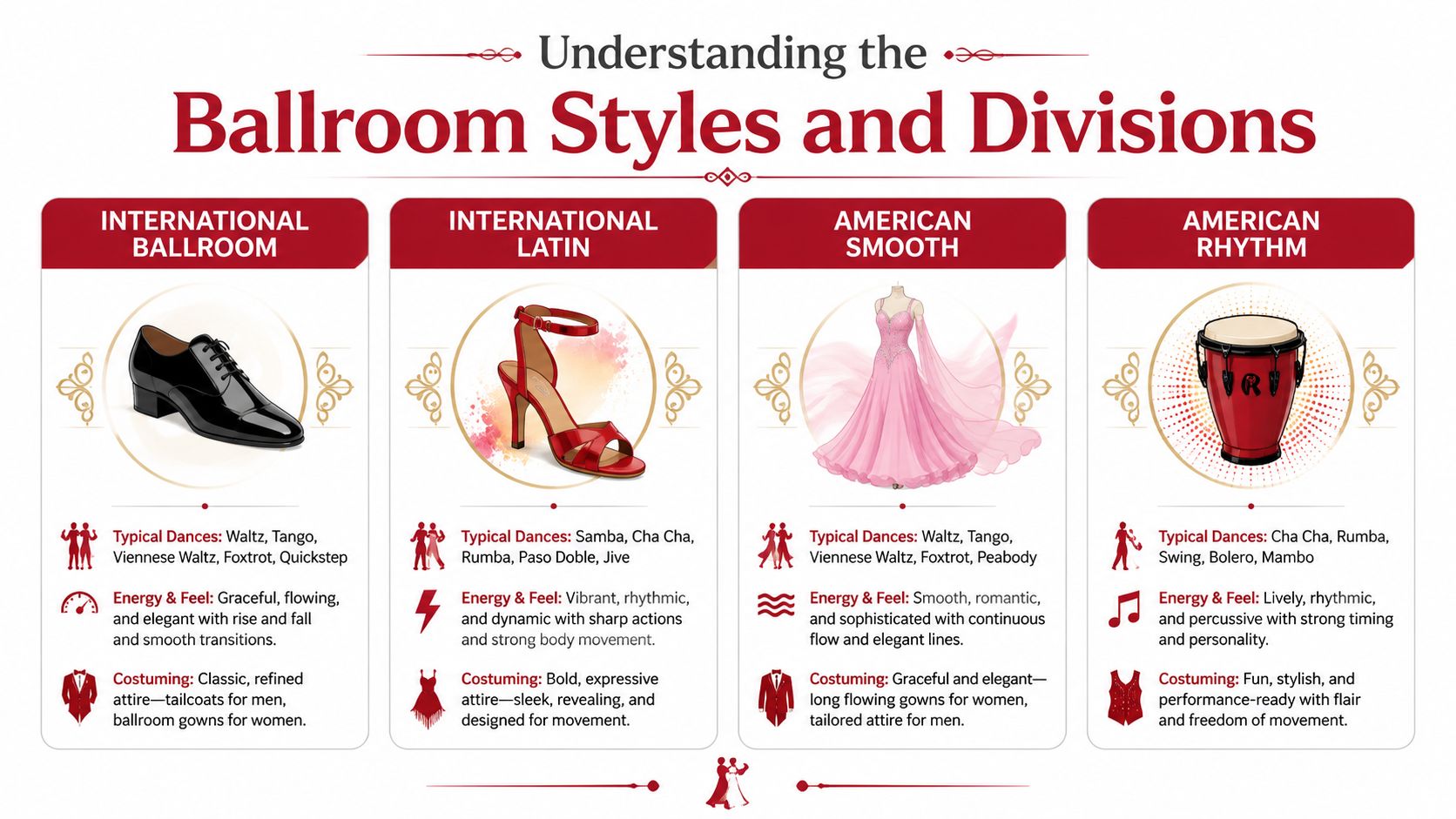 competitiveballroomdancingballroomstyles
