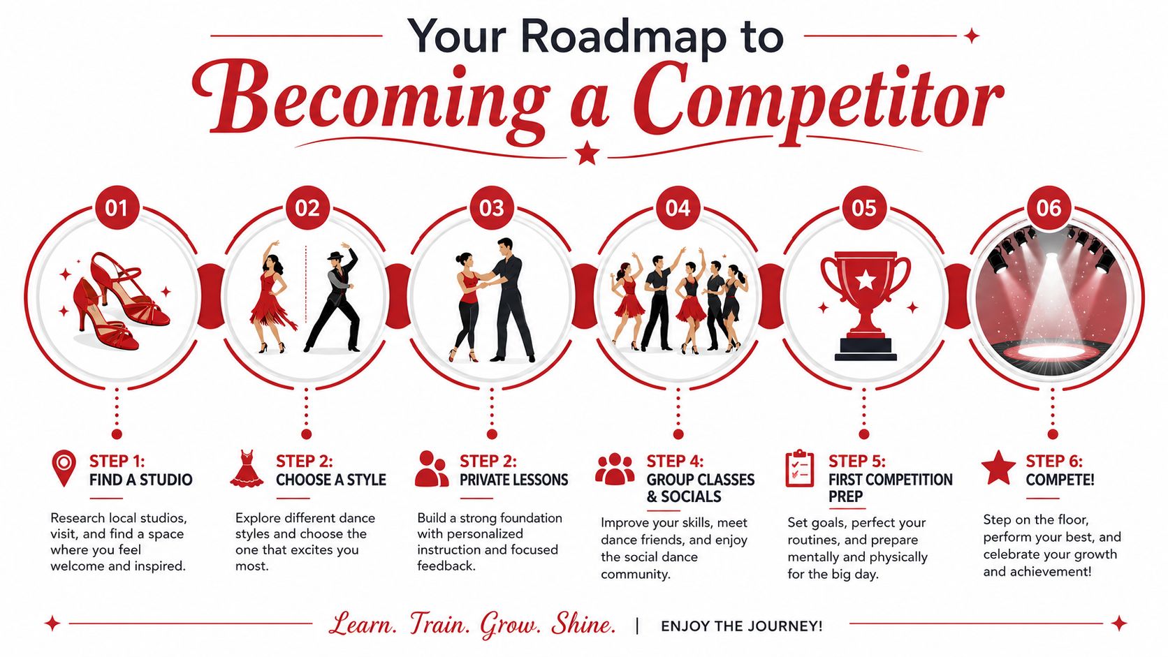 competitiveballroomdancingdanceroadmap