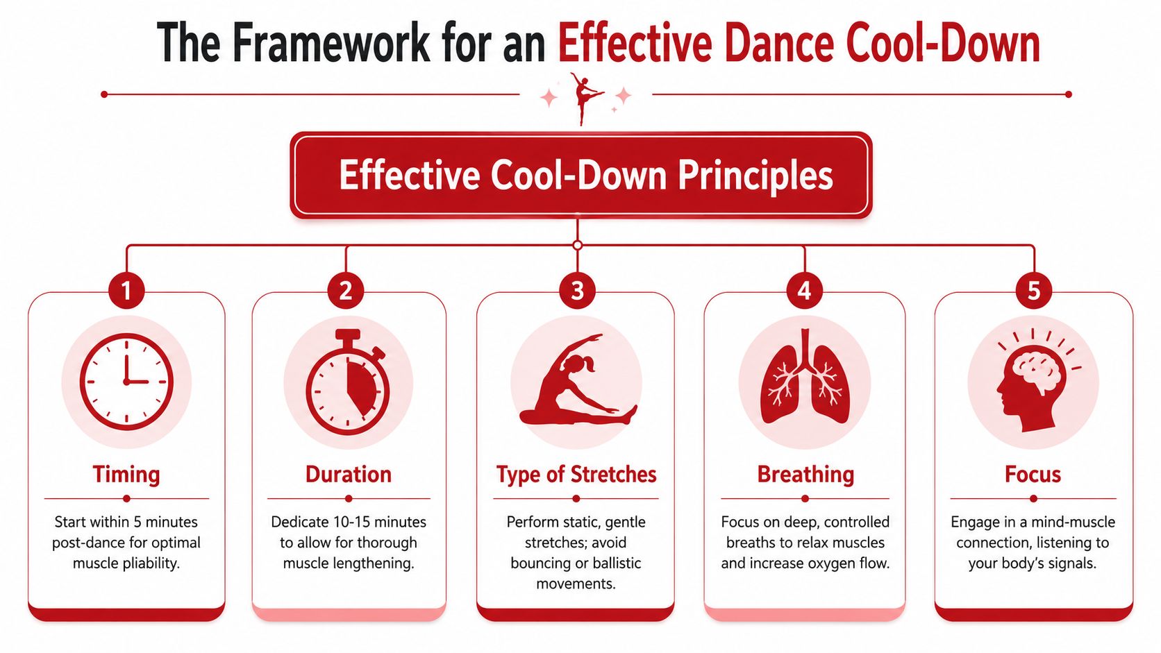 cooldownstretchesdanceprinciples