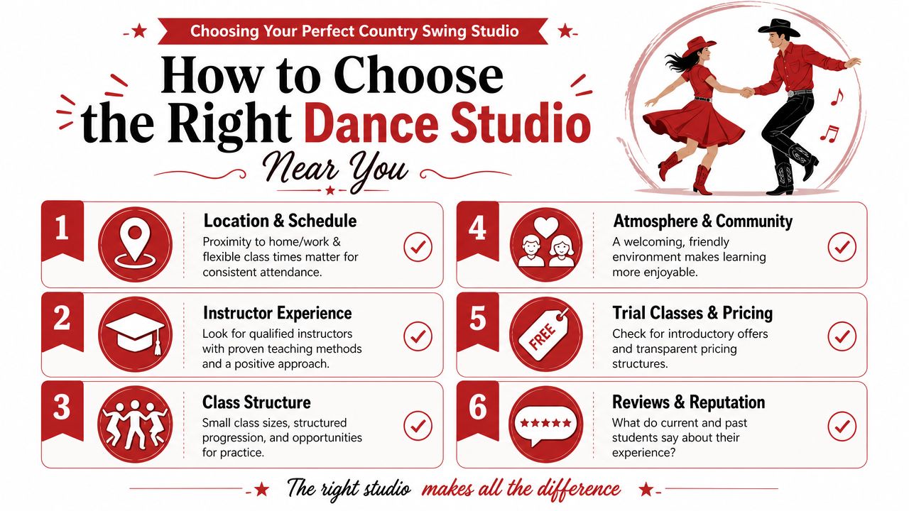 countryswingdancelessonsnearmedanceinfographic