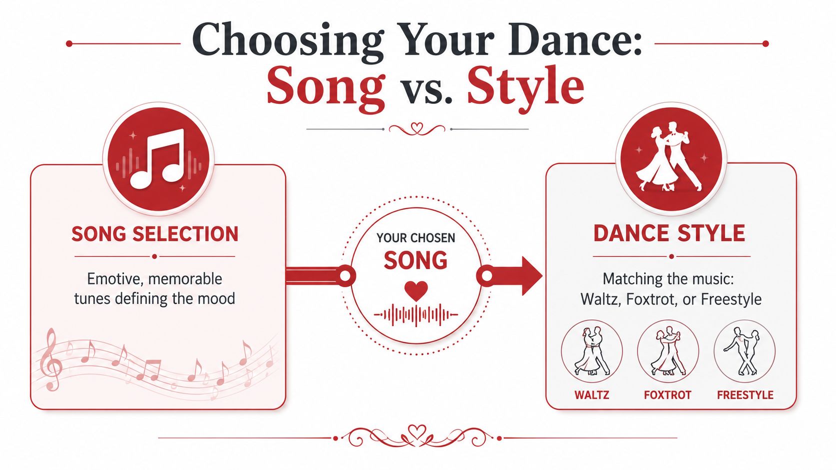 fatherdaughterdancestepschoosingdance