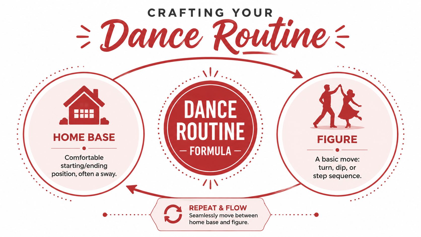 fatherdaughterdancestepsdanceroutine