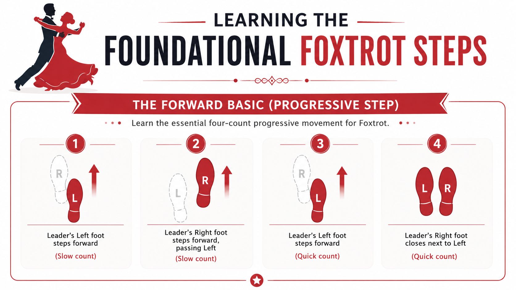 foxtrotlessonsforbeginnersfoxtrotsteps