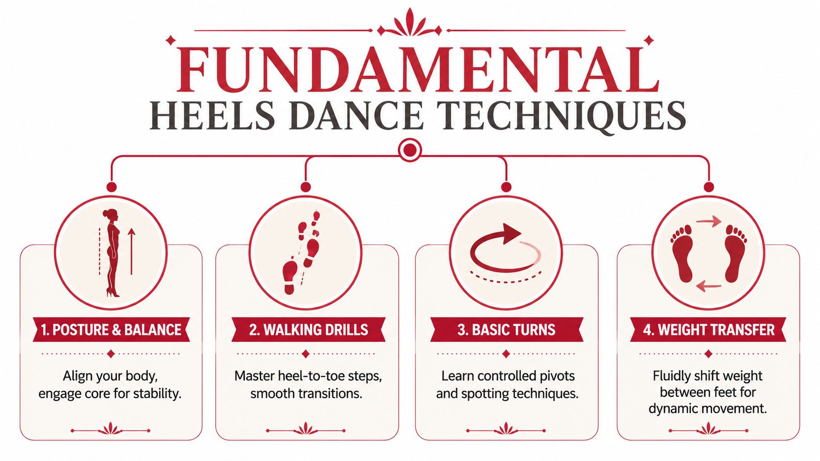 heelsdanceclassdancetechniques