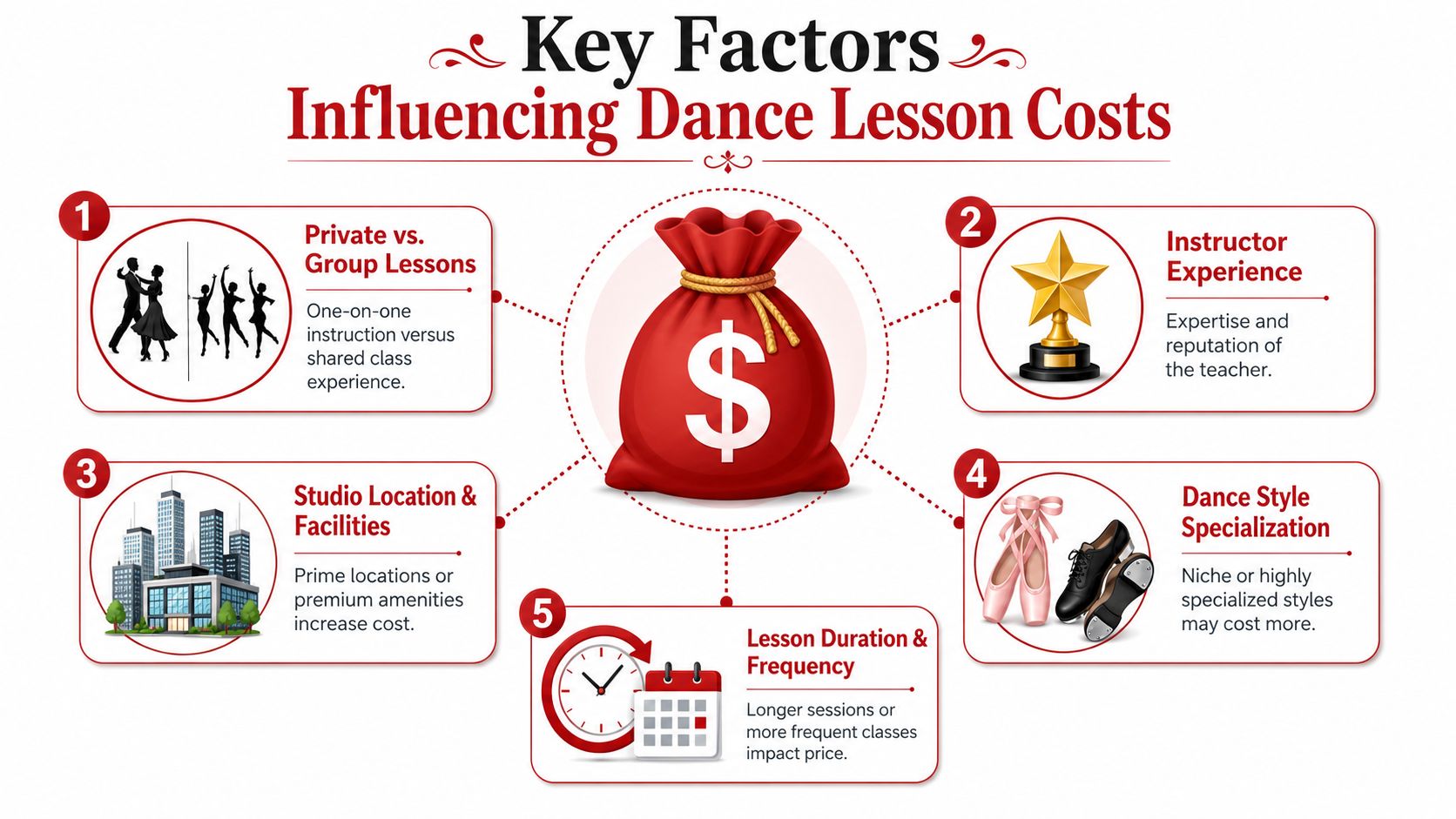 howmuchdodancelessonscostdanceinfographic