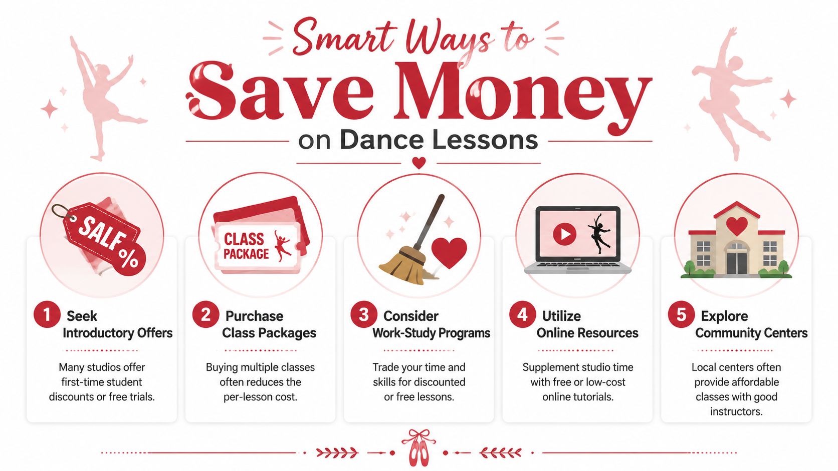 howmuchdodancelessonscostsavemoney