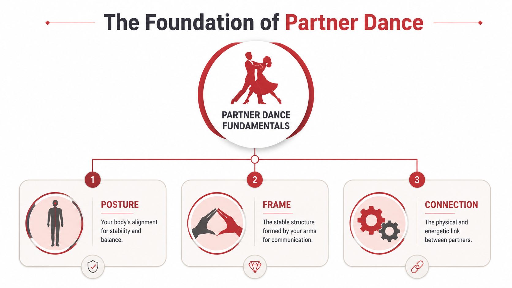 howtodancewithapartnerdancefundamentals