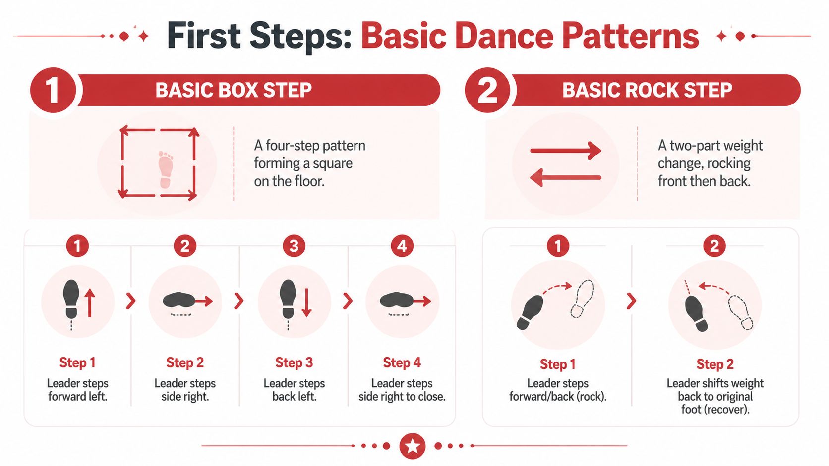 howtodancewithapartnerdancesteps