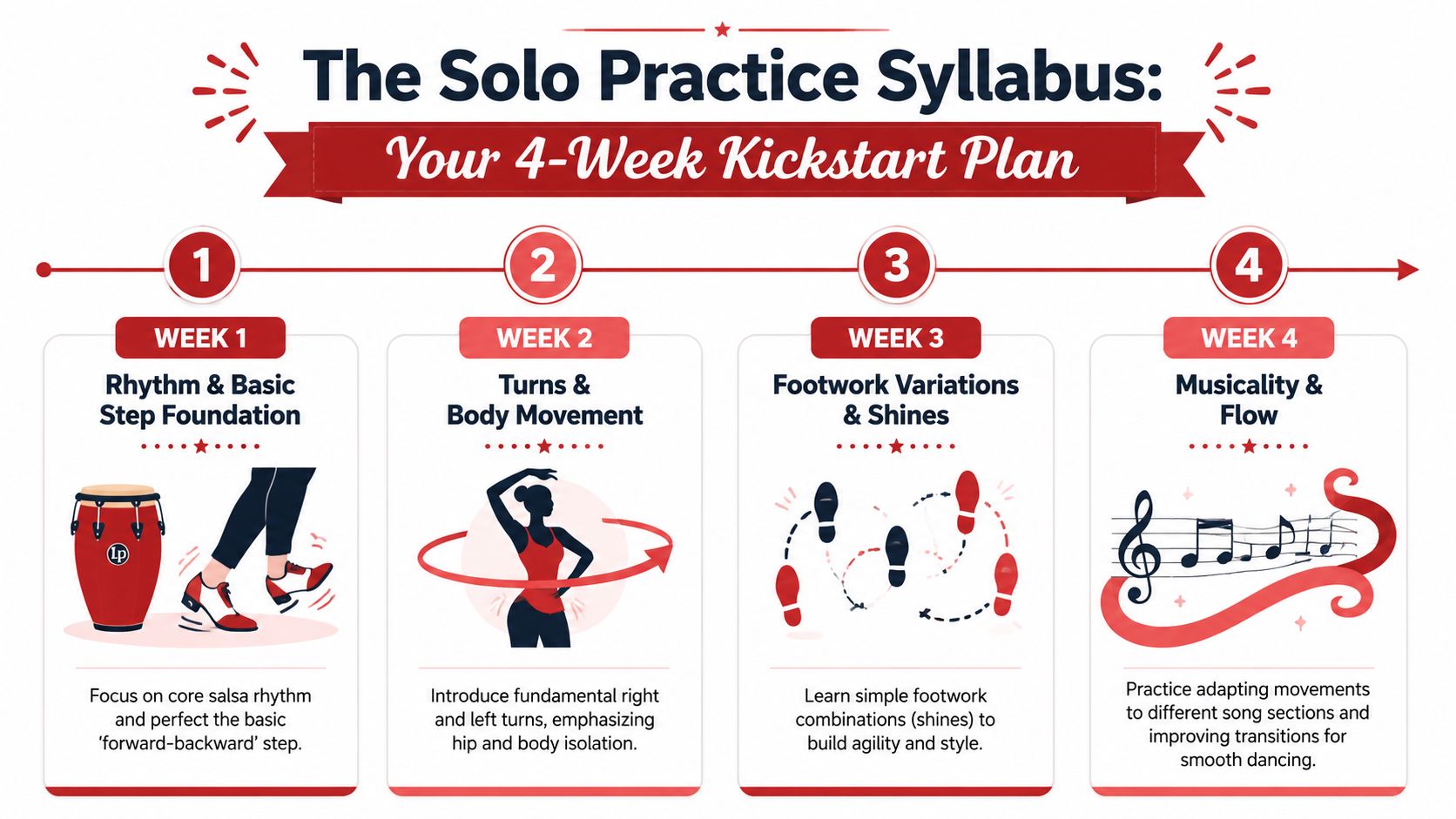 howtolearnsalsadanceathomesalsasyllabus