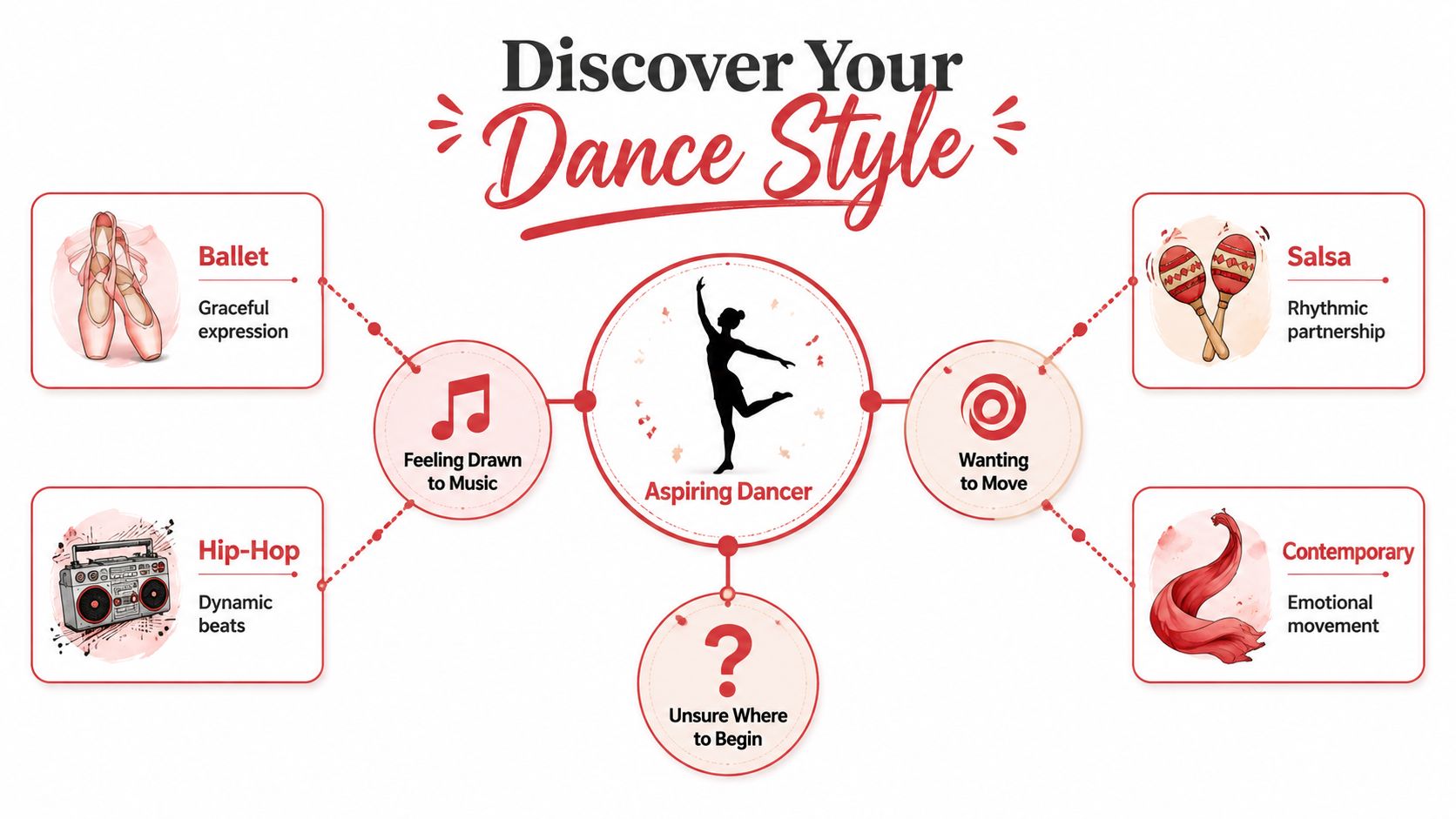 howtostartdancingdancestyles