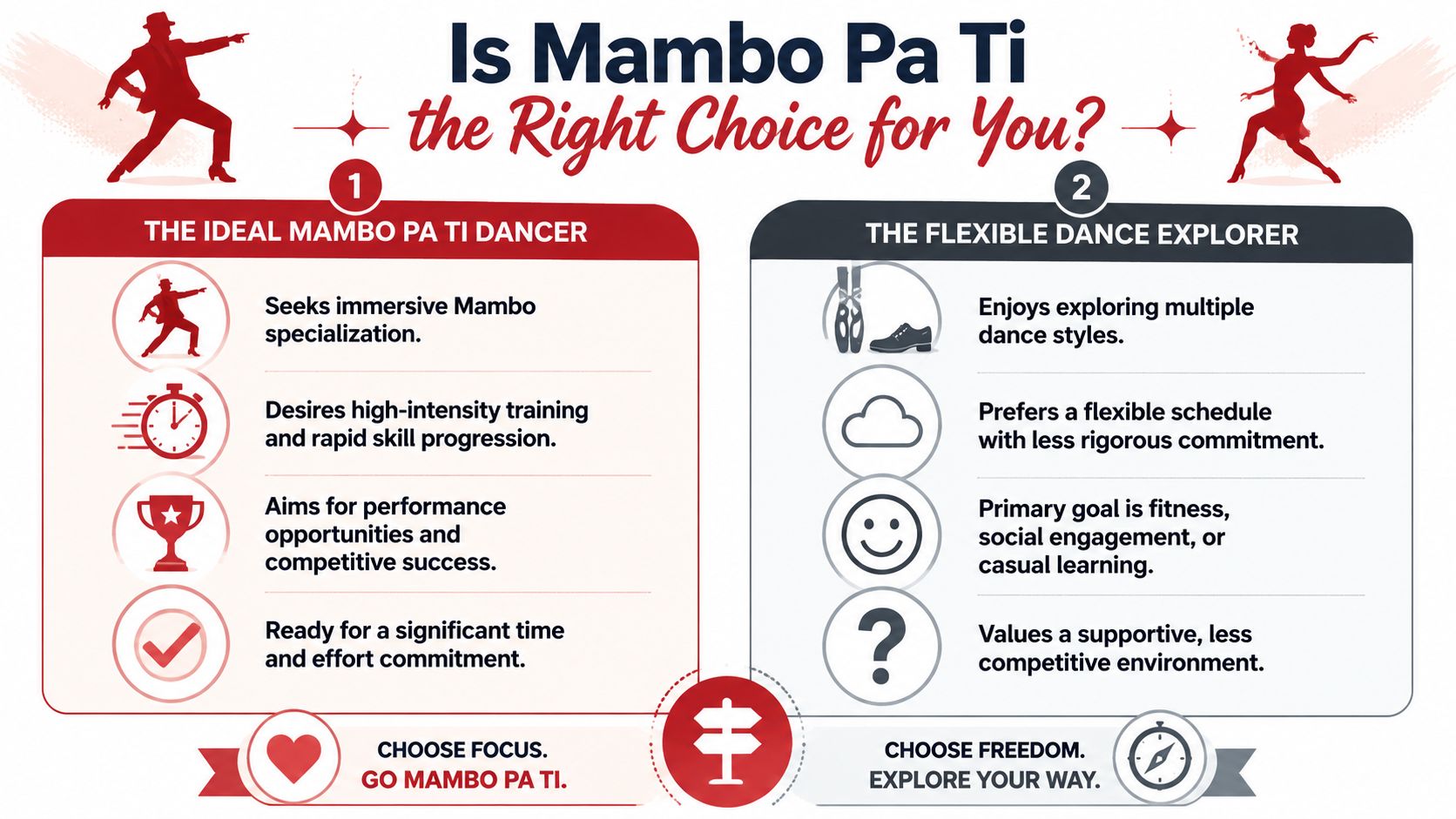 mambopatidancecompanydancecomparison1