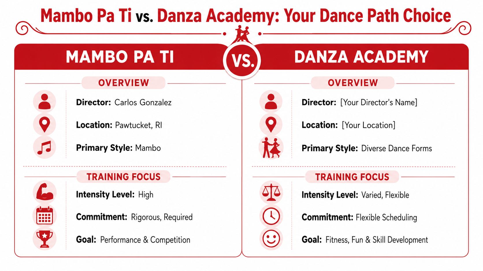 mambopatidancecompanydancecomparison