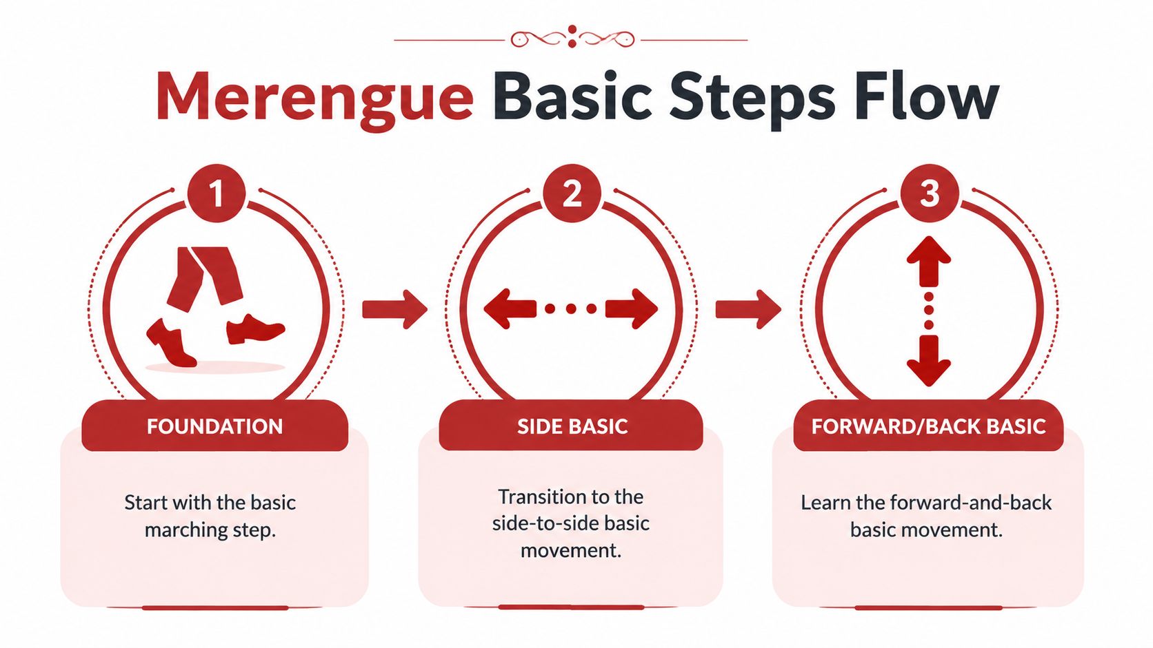 merenguedancestepsforbeginnersdanceflow