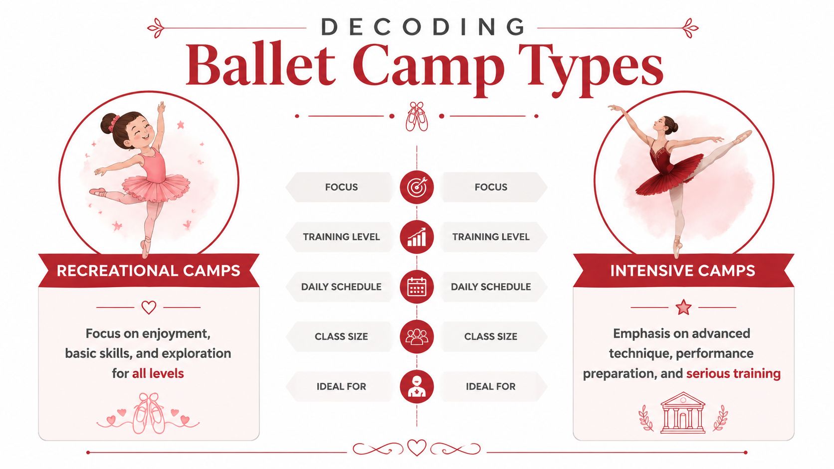 summerballetcampballetcomparison