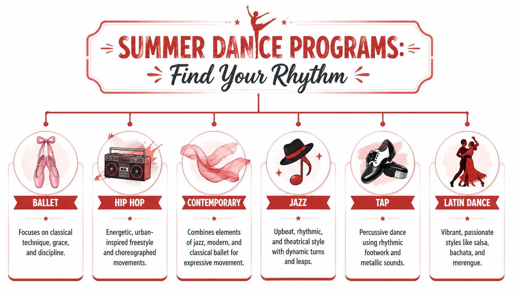 summerdanceclassesdancetypes