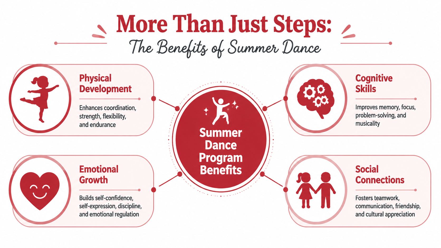 summerdanceprogramsforkidsdancebenefits